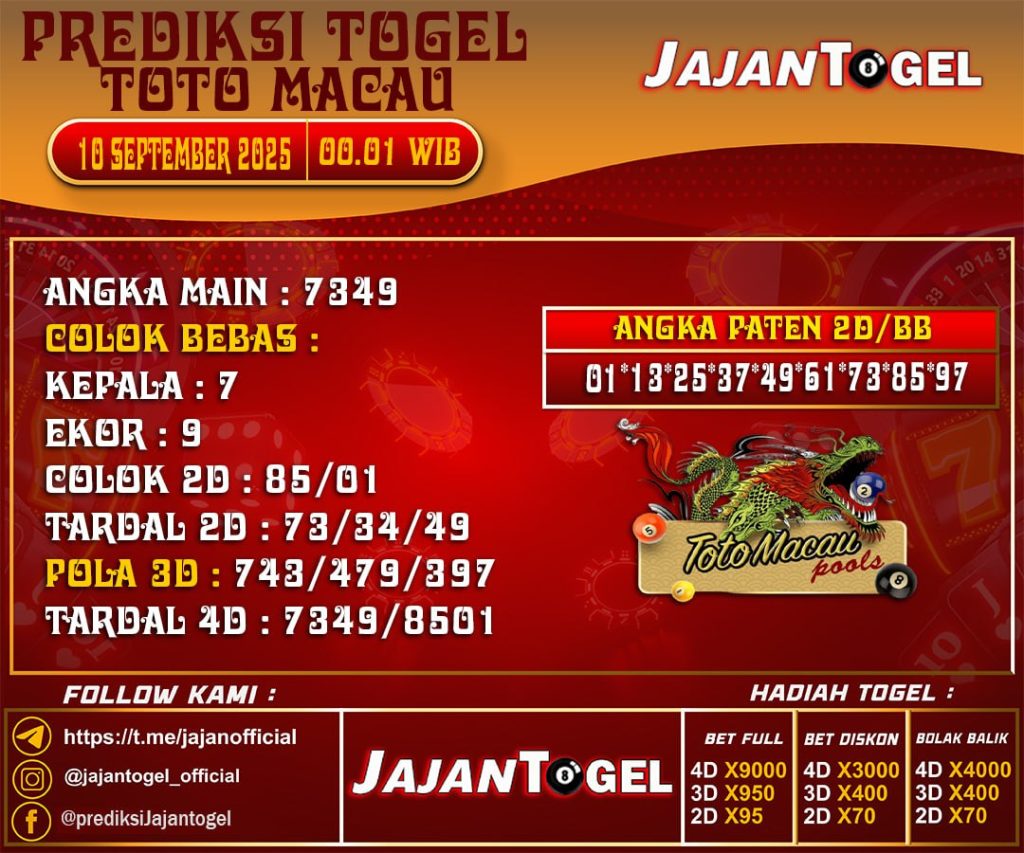 PREDIKSI TOGEL TOTOMACAU 4D P1 10 september 2025